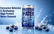 Consumer Behavior Is Reshaping High Protein Water Demand