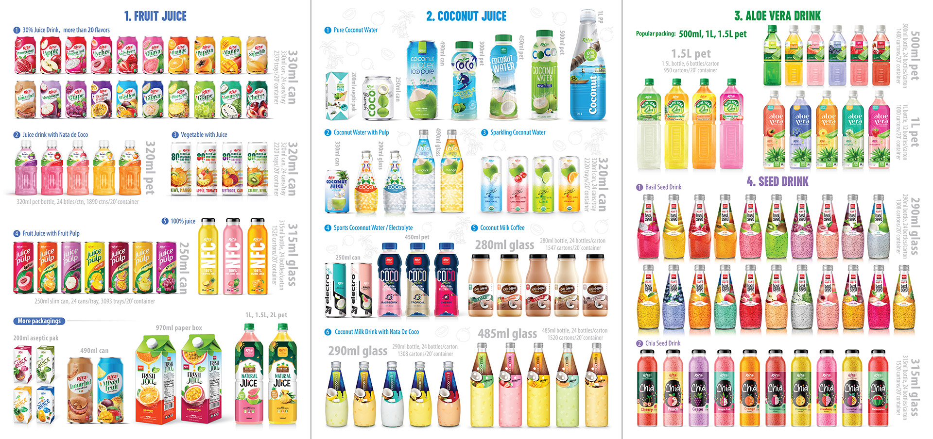 Brochure RITA Beverage Company 2024 page 1