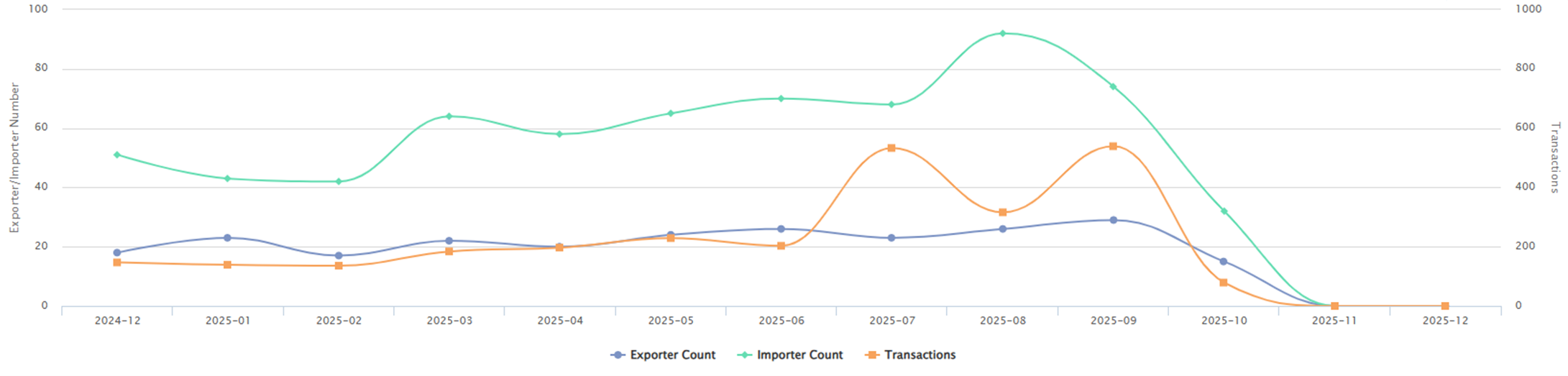 Status of Coconut Water Export from Vietnam 1