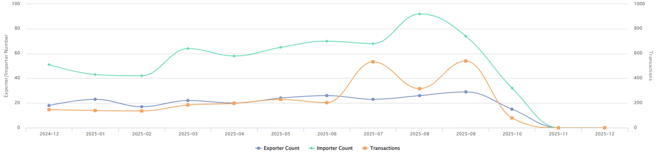 Status of Coconut Water Export from Vietnam 1