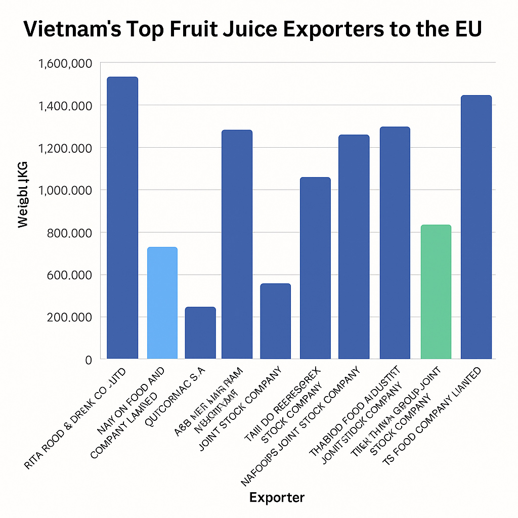 Top Company Export Fruit Juice to EU 03