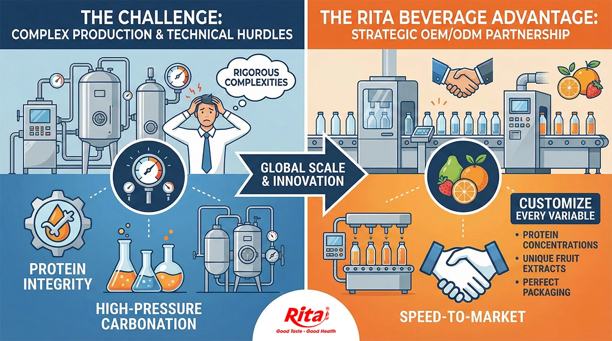 Unlocking Your Brands Potential with Rita Beverage OEM ODM